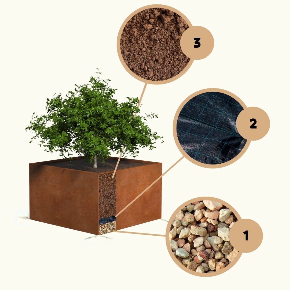 Cortenstaal Plantenbak Vierkant | Gelast | 60 x 60 x 60 | Zonder bodem