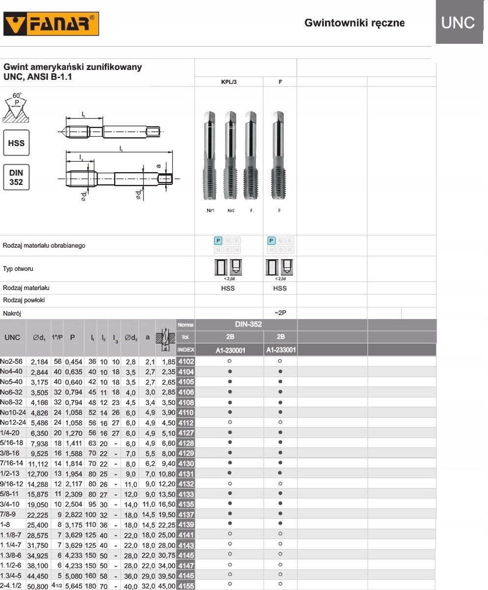 Fanar HSS UNC 3-delige Tapset nr. 8-32 2B