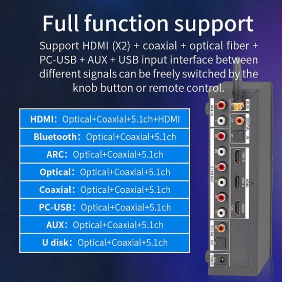 Audio Decoder - Surround Sound - Thuisbioscoop Geluid - 4K HDMI ARC - 5.1 Kanaal - Blauw — afbeelding 2