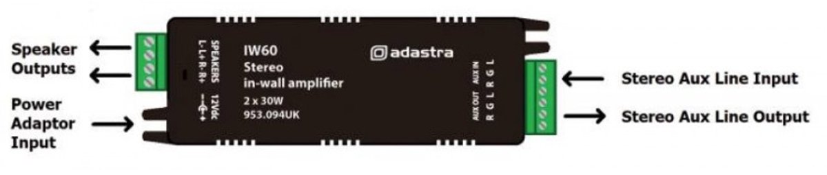 Adastra IW60 2x 30W stereo versterker module