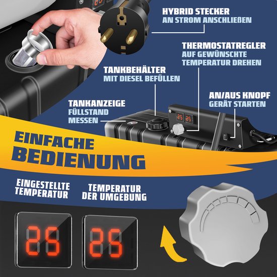 Gedetailleerde weergave van de bediening van het MASKO heteluchtkanon met digitale temperatuurdisplays.