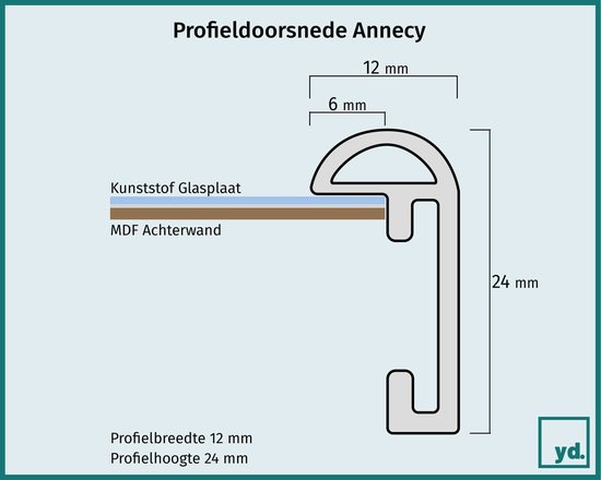 Dwarsdoorsnede van het Annecy profiel met afmetingen 6mm, 12mm en 24mm.