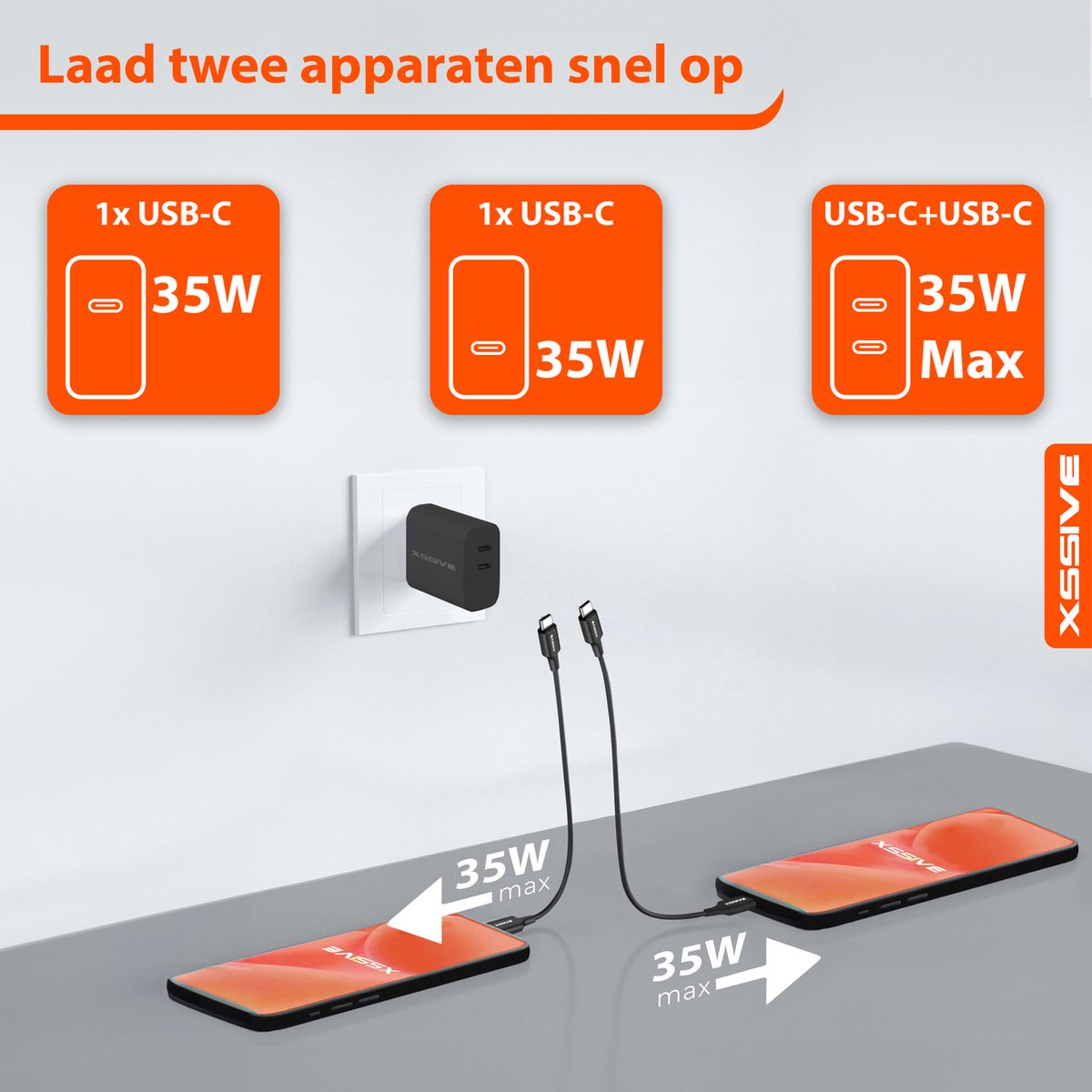 USB-C Snellader Set Met Dubbele Poort En Oplaadkabel – 15W, Geschikt Voor IPhone, Samsung En Meer, Inclusief Netstekker