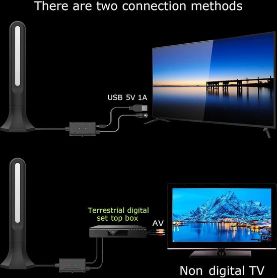 Nieuwste HDTV-antenne, draagbare HD digitale antenne met magnetische Nieuwste HDTV-antenne, draagbare HD digitale antenne met magnetische
