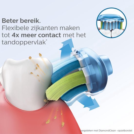 Illustratie van de flexibele zijkanten van een Philips Sonicare C3 opzetborstel die tanden reinigen.