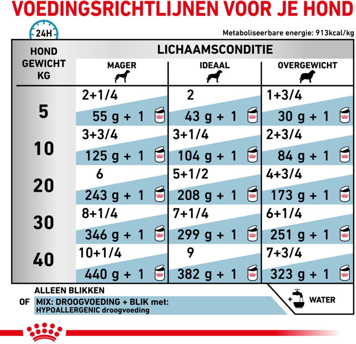 Royal Canin Hypoallergenic - Dieetvoer voor hondallergieën thumbnail 2