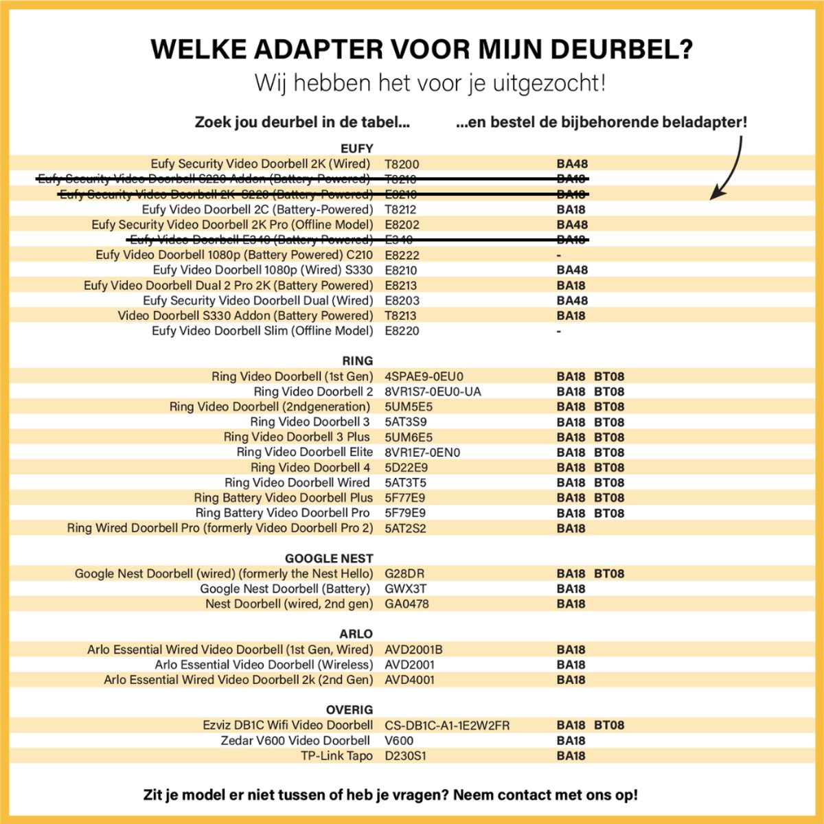 Tool Meister BA48 - 24V/2A AC/AC Adapter voor Eufy Smart Deurbel - 48VA (48W) Universele Beltransformator - Beltrafo - Transformator - Op Maat voor Eufy - 5 Meter Kabel- – foto 2
