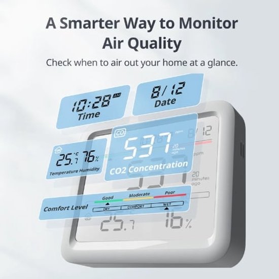 Een witte luchtkwaliteitsmeter met duidelijk leesbare cijfers voor tijd, datum, CO2, temperatuur en luchtvochtigheid.