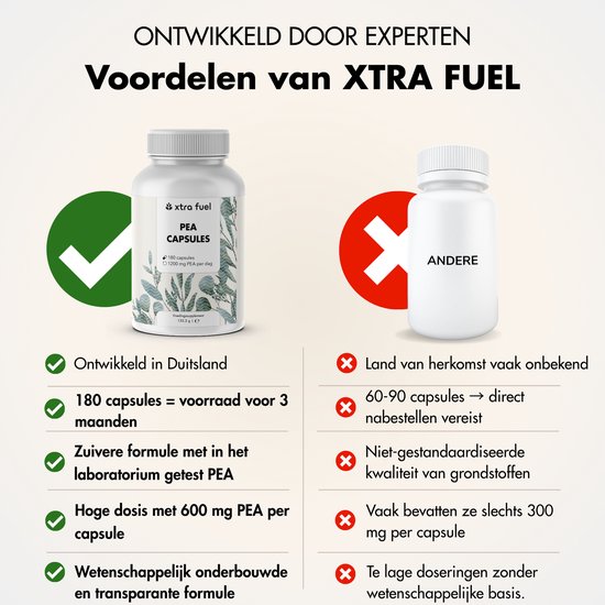 Vergelijking van XTRA FUEL PEA CAPSULES met een ander merk. Groene vinkjes voor XTRA FUEL, rode kruisjes voor ander merk.
