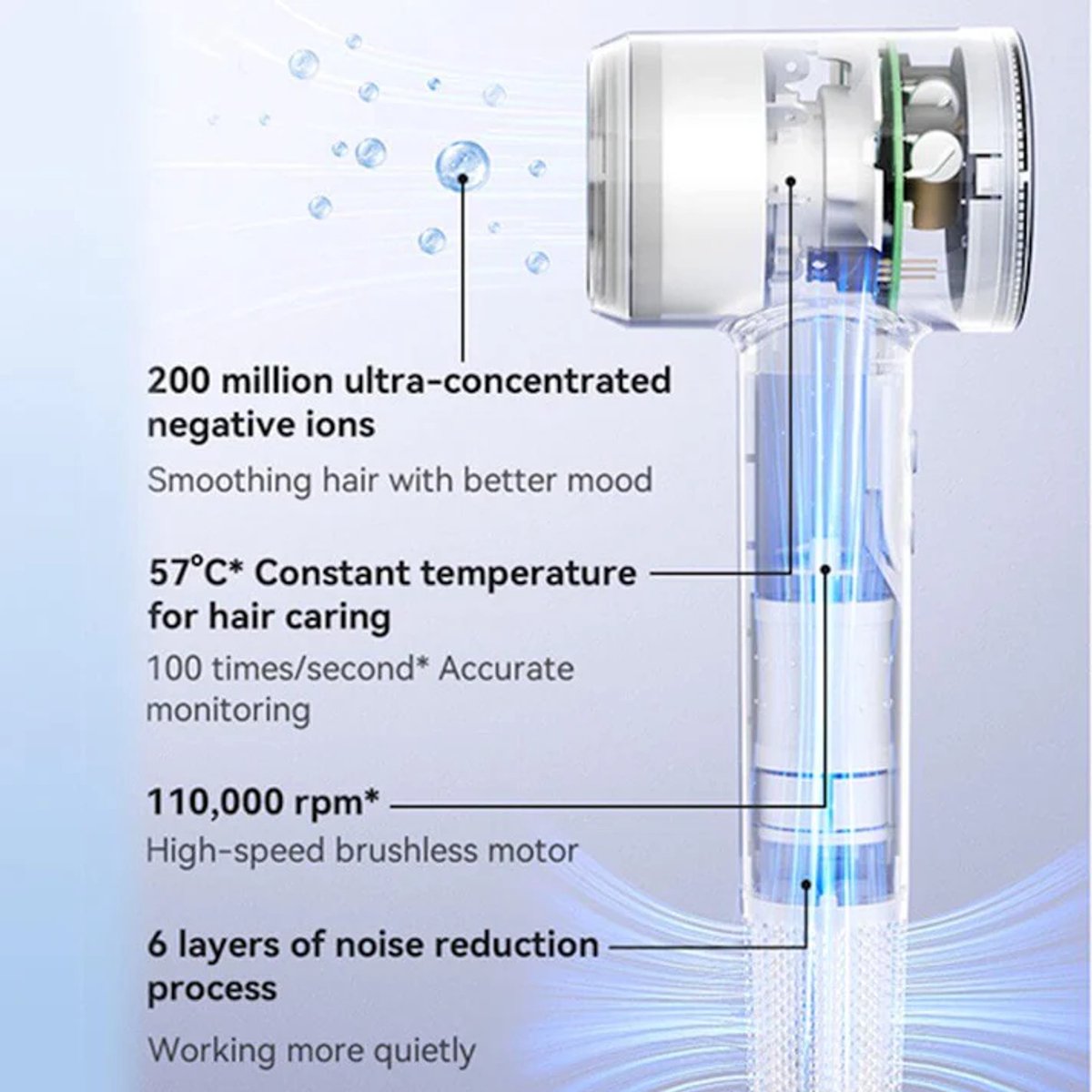 YANGJ UG Ionische Föhn met LED Scherm en Vlakke Blaasmond - afbeelding 3