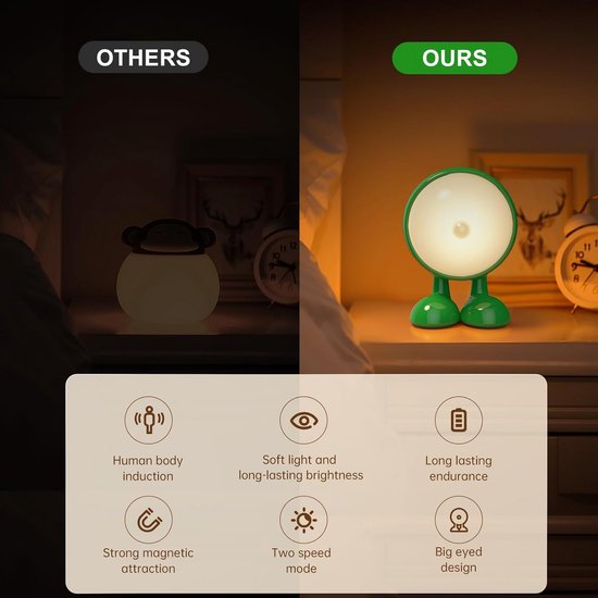 Oplaadbare LED Sensor Nachtlamp Tafelmodel met Sterke Magneet - Groen van Merkloos — afbeelding 4