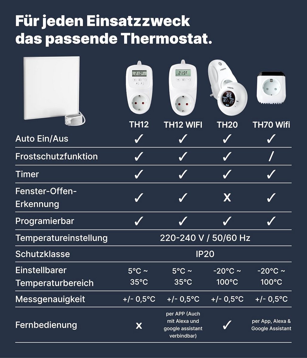 Infraroodverwarming Paneel 60x60 cm 360W met Thermostaat voor Wand en Plafond – foto 4