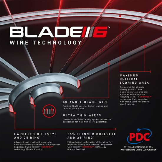 Illustratie van de Blade 6 Wire Technology, met ultradunne draden, 60° hoek en maximale scoregebied.