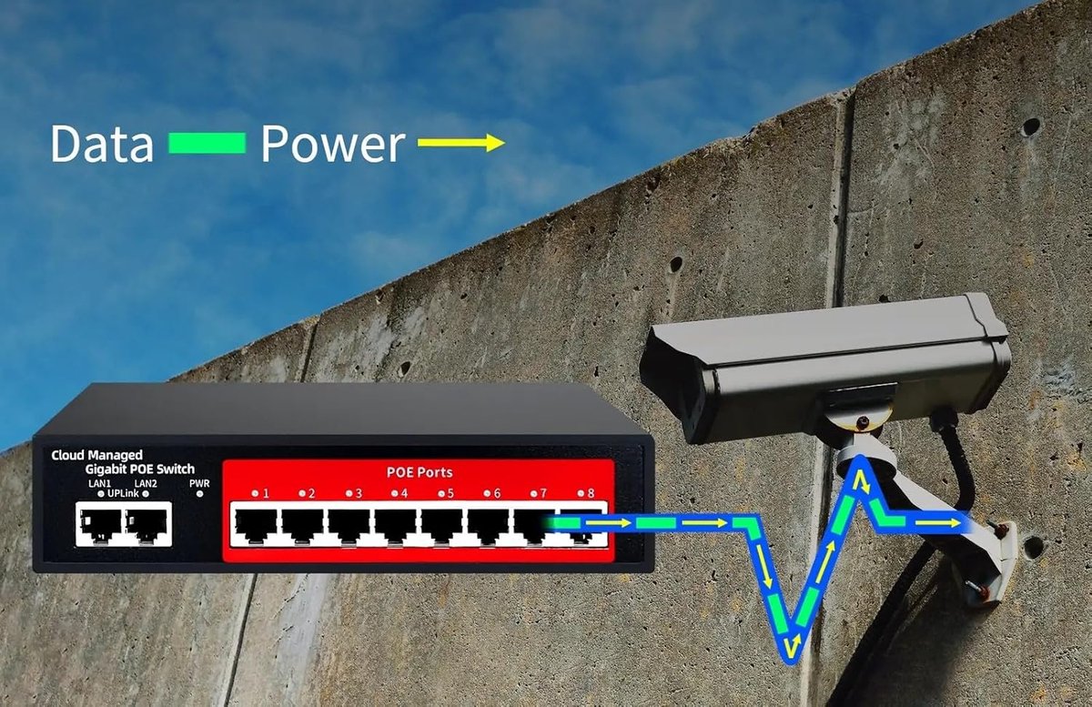 Cloud PoE Switch - Netwerk Switch - Videofoon Connectie - PoE Stroomvoorziening - 15 x 10 x 3 cm