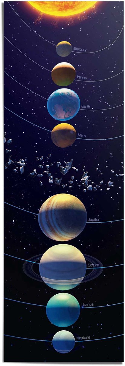 Poster Zonnestelsel - 158 x 53 - Papier - REINDERS