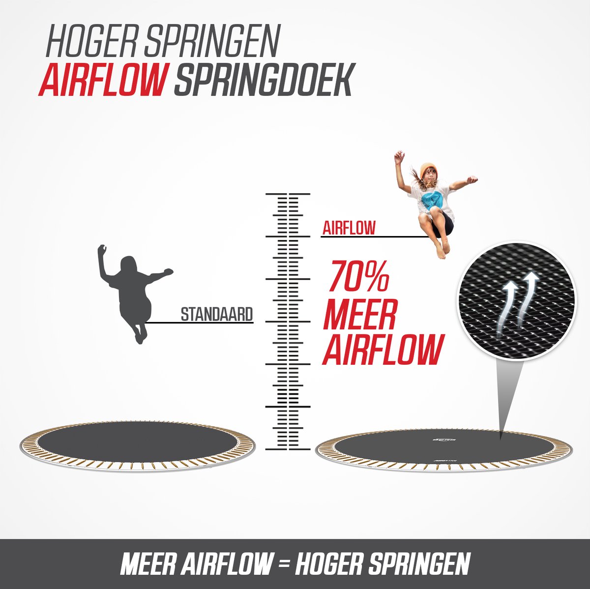 BERG SPORTS Favorit InGround 330 Trampoline - AirFlow Springdoek - Groen – foto 6