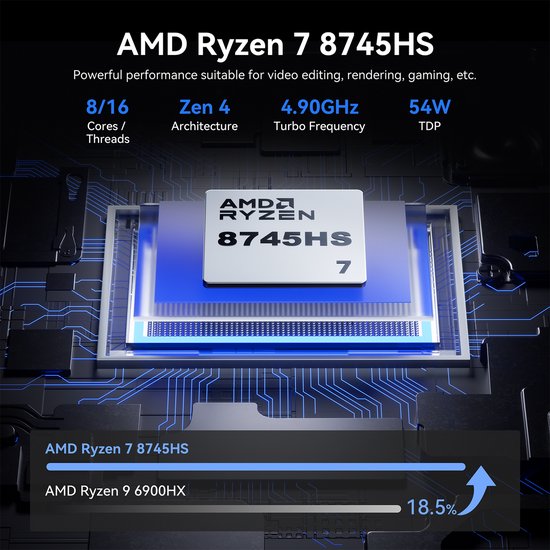 Mini PC ACEMAGIC Matrix M1 AMD Ryzen 7 6800H - 32 Go DDR5, 1 To SSD, Triple écran 4K, Win11 Pro - Pour Jeux, Bureau
