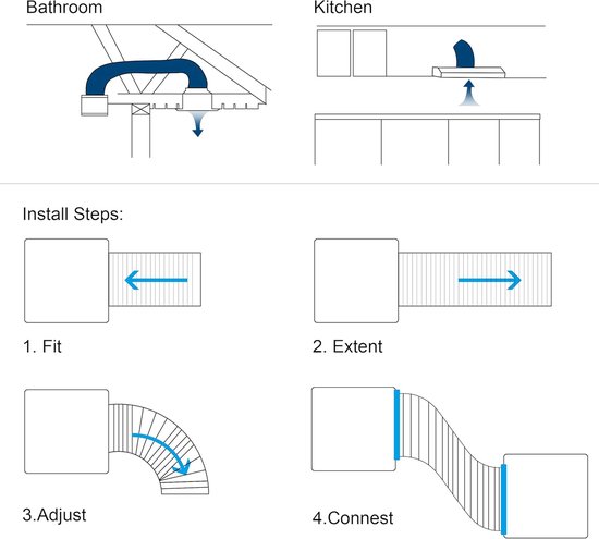 Illustraties van installatiestappen voor luchtafvoerslangen in badkamer en keuken.