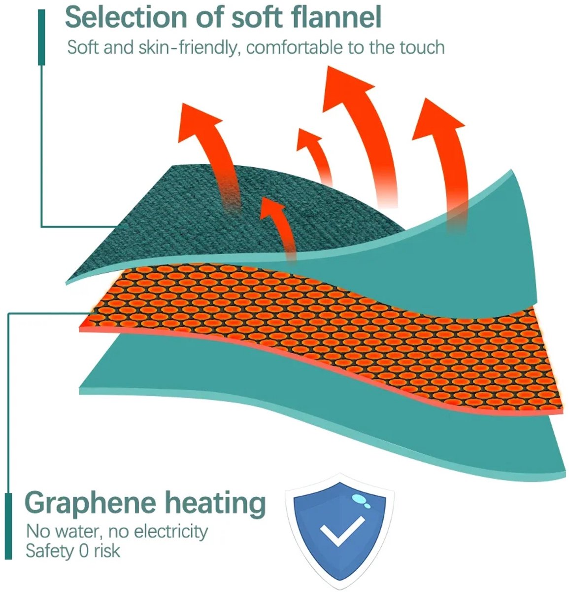 Elektrische Handwarmer USB Oplaadbaar – 3 Warmteniveaus, Zachte Warme Handtas | Herbruikbare Warmwaterkruik, Winter Handverwarmer, Draagbare Handwarmer voor Koude Dagen — cadeau in Cadeau-ideeën - foto 5