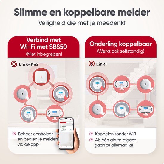 Schema van slimme, koppelbare melders. Verbinding met Wi-Fi of onderlinge koppeling zonder Wi-Fi. Beheer via app.