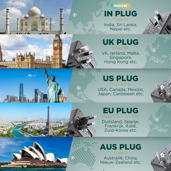 Remodius® Wereldstekker - Universele Reisstekker voor 220+ landen - Fast Charging - 2x USB-C & 2x USB A - Reisadapter voor Engeland (UK), Australië, Azië, Amerika (US), Europa, Afrika, India (IN), Sri Lanka, Nepal en meer - Snellader - Wereldstekkers