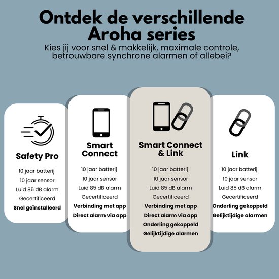Aroha Safety Pro Combimelder - 10 jaar batterij - Rookmelder & Koolmonoxidemelder - Aroha Sleep Line - Slaapkamer vriendelijke CO melder & Brandmelder