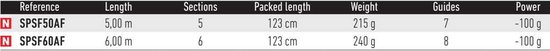 Daiwa Spitfire Strong Float Bolognese Hengel Zilver 6.00 m / 100 g van Daiwa — afbeelding 2