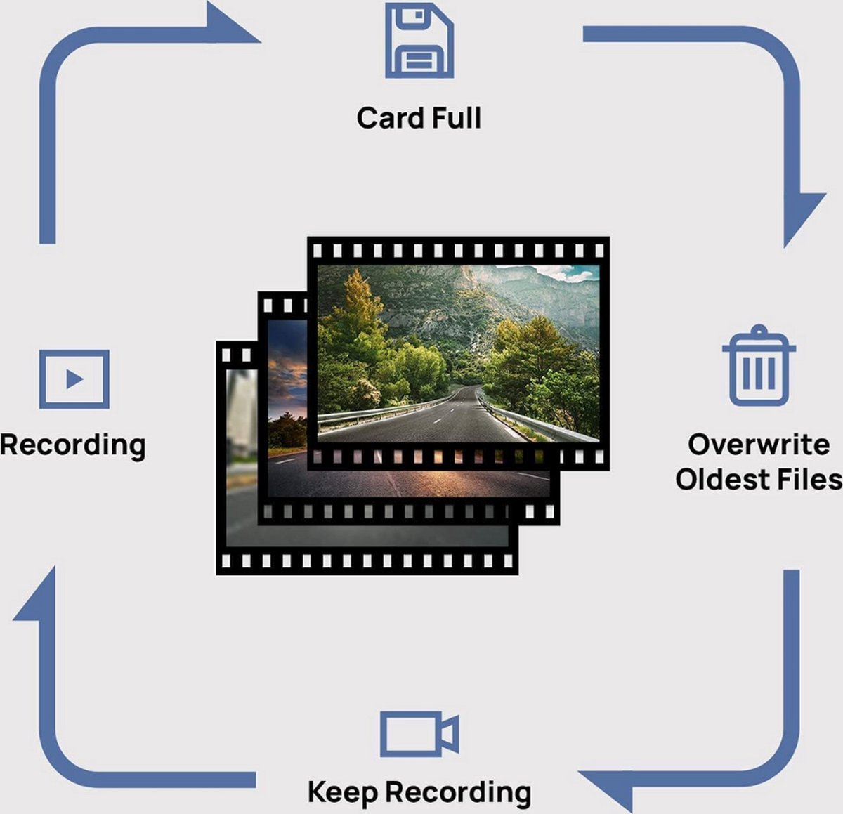 Dashcam - Dashcam Voor Auto - Full HD - Wi-Fi Connection - Night Vision – foto 5