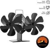 Glowhub - Kachelventilator voor Houtkachel - Ecofan Haardventilator - Duurzame Verwarming - Warmteluchtblazer - 12 Bladen - Incl. Thermometer