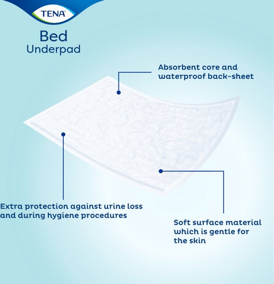 TENA Bed Underpad met absorberende kern, waterdichte achterkant en zachte toplaag.