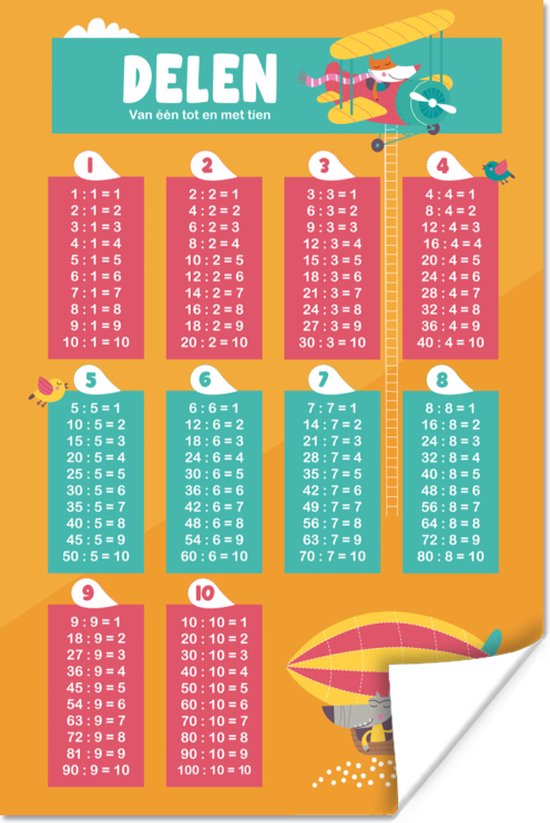 Poster Kinderkamer - Delen - Rekenen - Meiden - Jongetjes - Kinderen - 40x60 cm