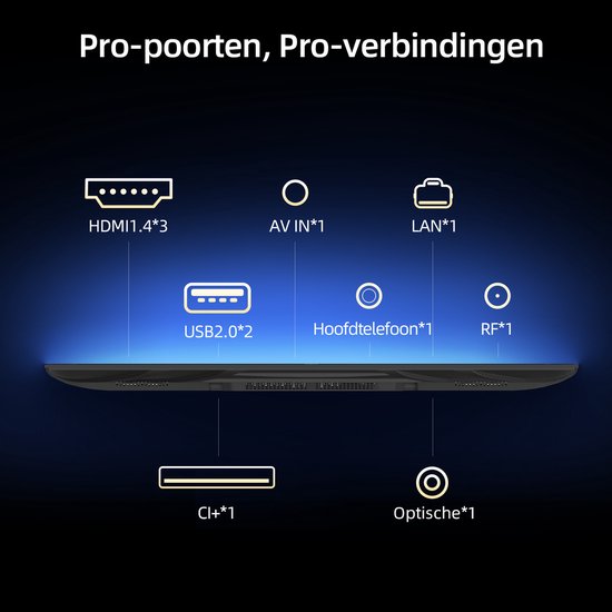 Onderkant van een CHiQ TV met poorten: HDMI, USB, CI+, AV IN, Hoofdtelefoon, LAN, RF en Optische.
