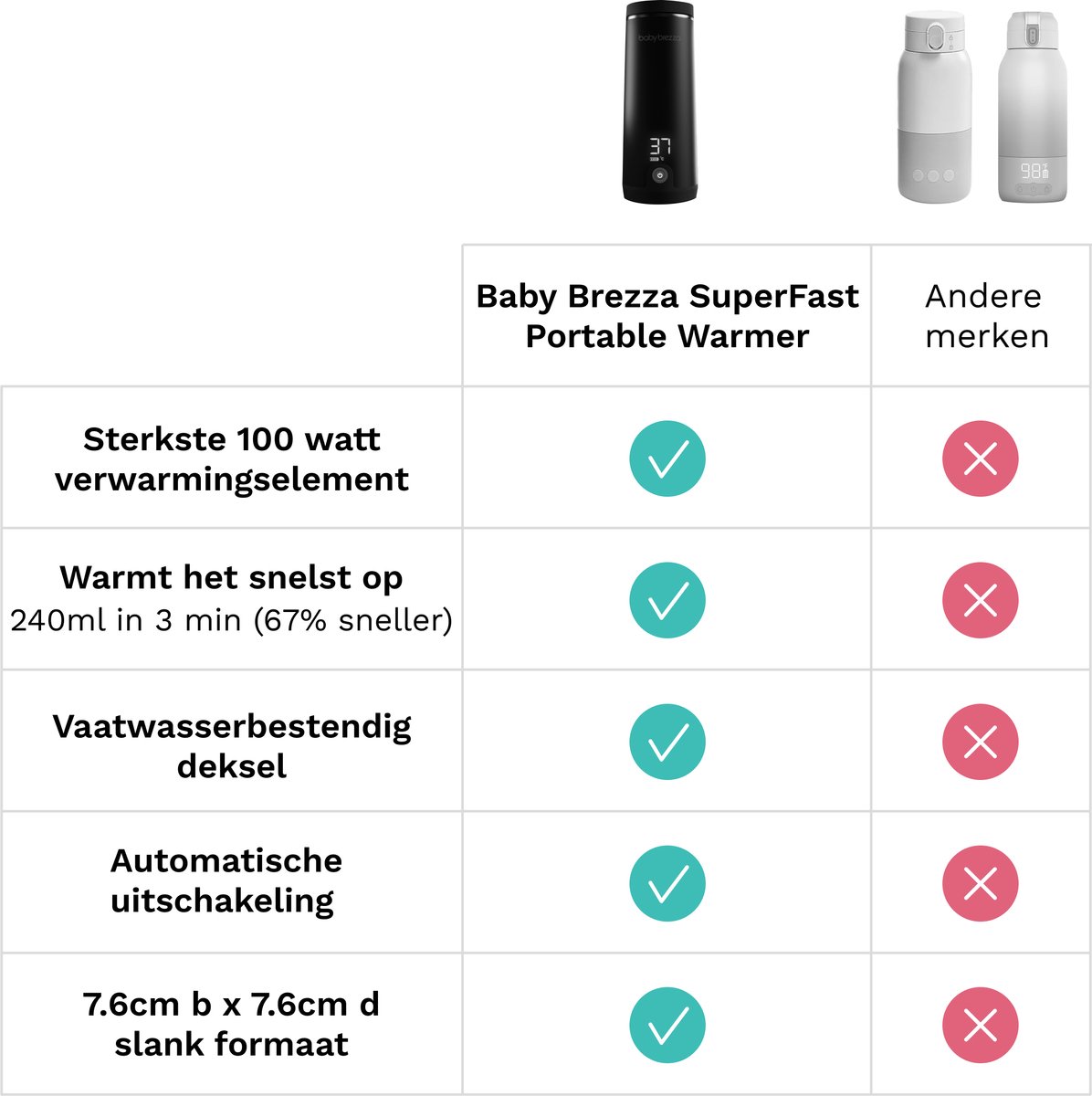 Baby Baby Brezza Draagbare Flessenwarmer - Snel & Veilig thumbnail 8