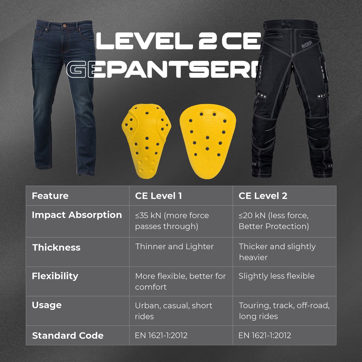 Motorbroek voor heren Dual Sport Motocross Motorbroek Rijden Overbroek Enduro Adventure Touring Waterproof CE Armored All-Weather - (Waist 34''- 36'' Length 32'') - Motorcycle Pants Riding Overpants Enduro Waterproof CE Armored All-Weather – foto 8