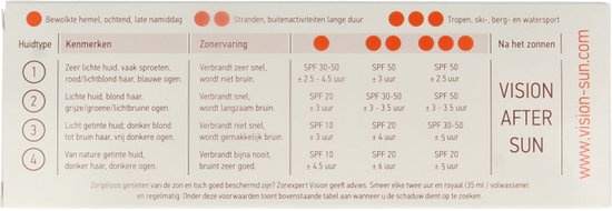 Vision zonnebescherming tabel: huidtypes, zonernering, zonervering, en advies voor na het zonnen. Vision sun-expert.