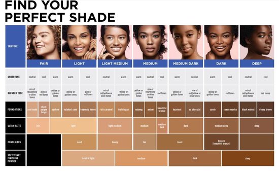Total Coverage Concealing Foundation