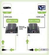 Techly Extender HDMI Full HD Cat.5E / 6 / 6A / 7 - Max 60m - Autoregulated