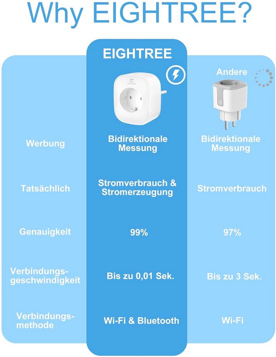 Meross_Smart Matter WLAN-stopcontact met stroommeting, Smart Home stopcontact met stroommeter, werkt Apple HomeKit, Alexa en Google, spraak- en afstandsbediening, 16 A, 4 stuks