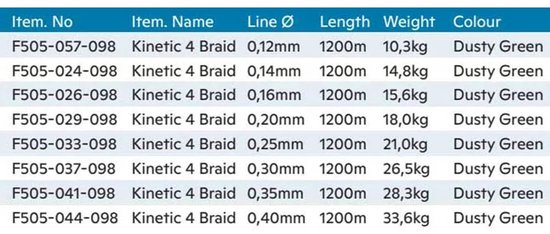 Kinetic 4 1200 M Gevlochten Vislijn Groen 0.120 mm van Kinetic — afbeelding 2