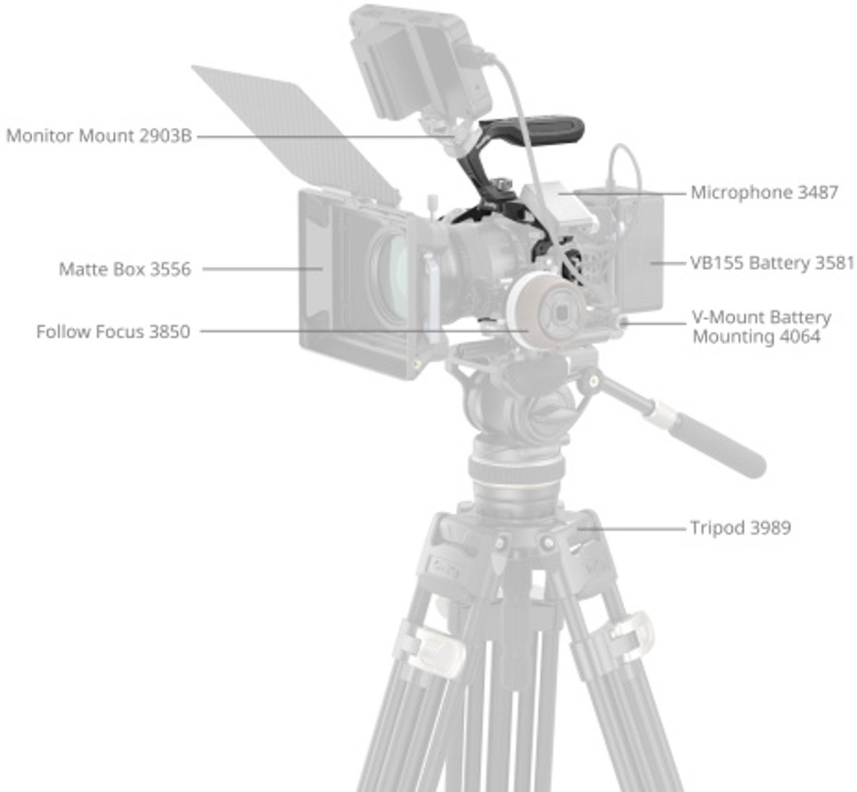 SmallRig - 4976 - Black Mamba Cage Kit Canon EOS R5 Mark II