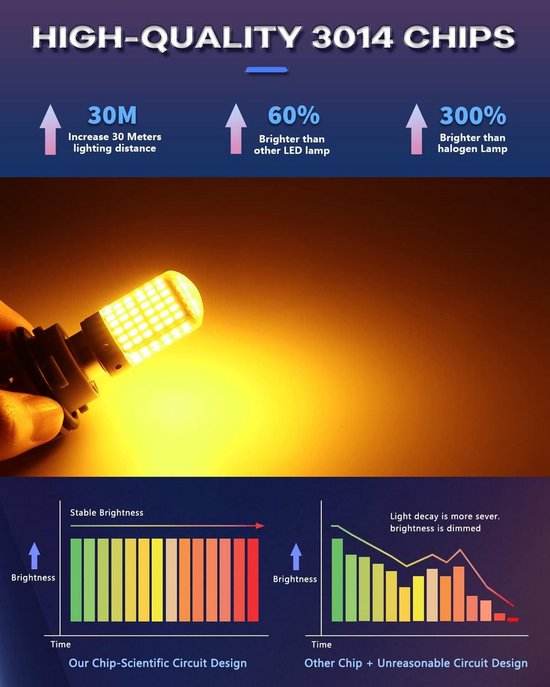 Bsxywa P21w LED-lampen (2 Stuks) – 1156 BA15S, 12V-24V, 6000K Wit, 60 SMD-chips – Superheldere Vervanging Voor Achteruitrijlicht, DRL En Mistlampen