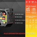 Batterie de démarrage AutoXtreme avec ports spécifiés : USB-C, USB-A et 12V DC.