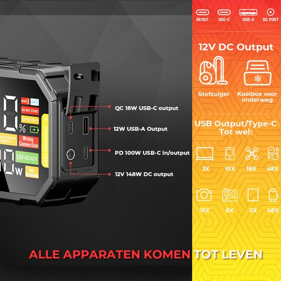 Batterie de démarrage AutoXtreme avec ports spécifiés : USB-C, USB-A et 12V DC.