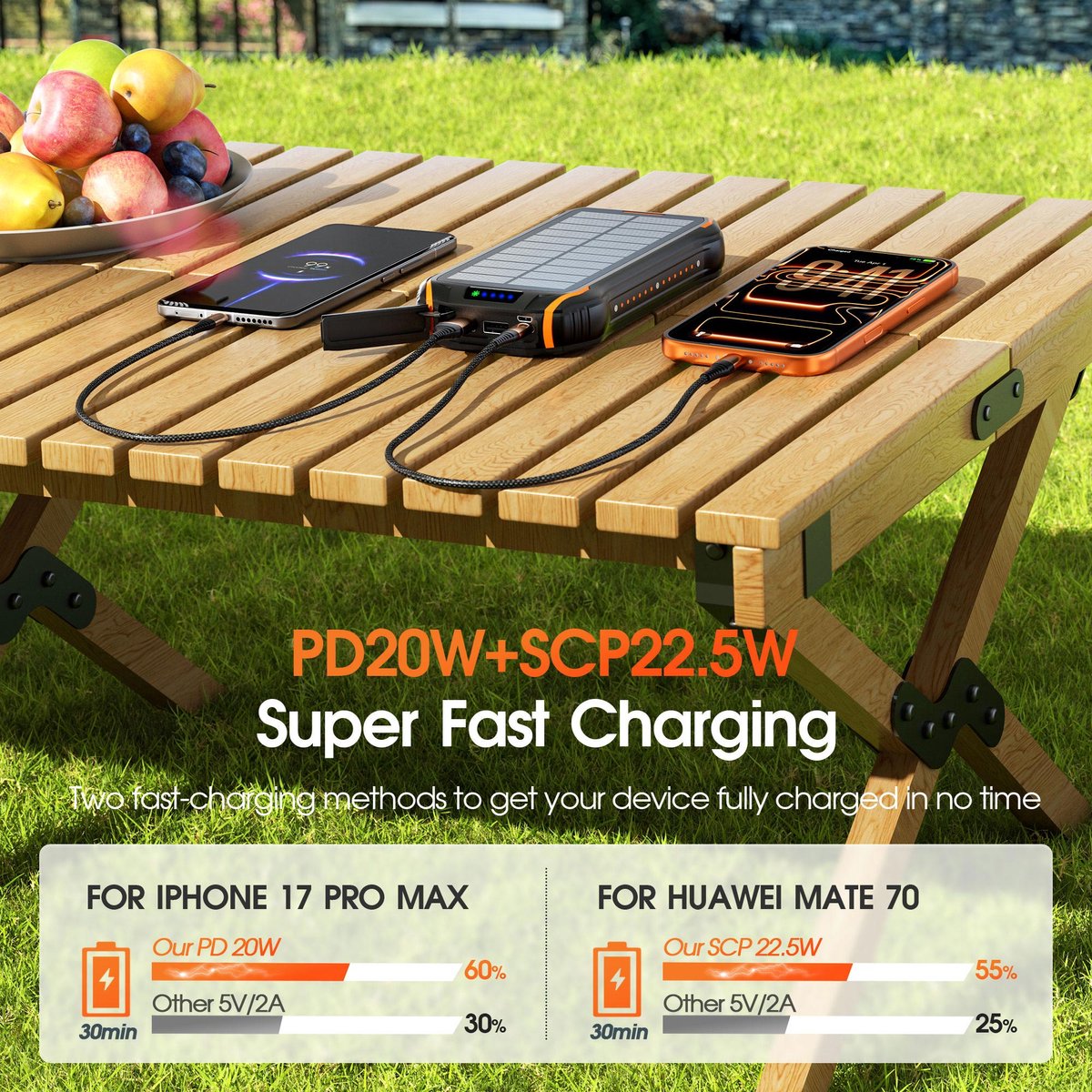 Sounix Powerbank 30000 mAh Zwart met Snellader en - afbeelding 3