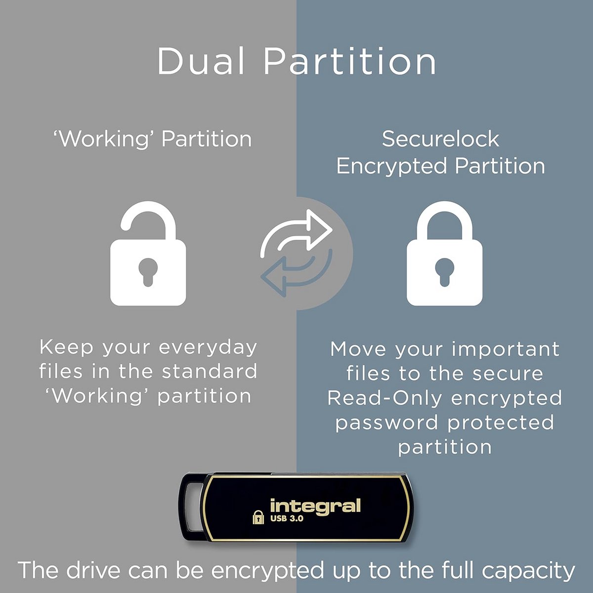 Snelle USB 3.0 Stick - 32GB Geheugen met Veilige Encryptie Software