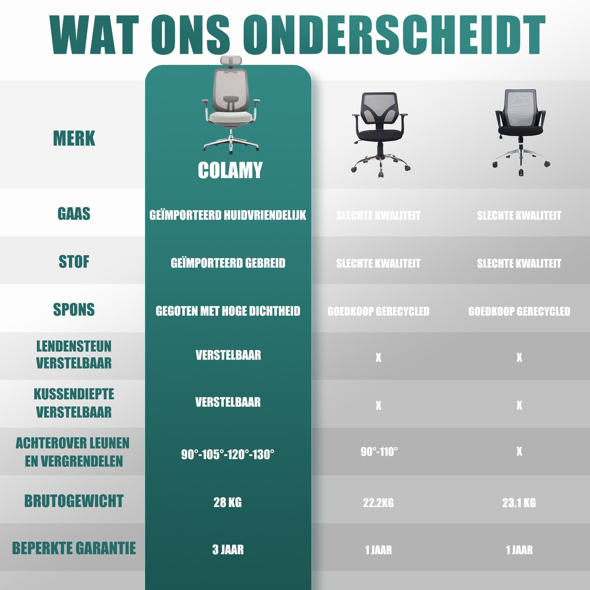 COLAMY Ergonomische Bureaustoel met 4D-armleuningen - Lichtgrijs - afbeelding 3