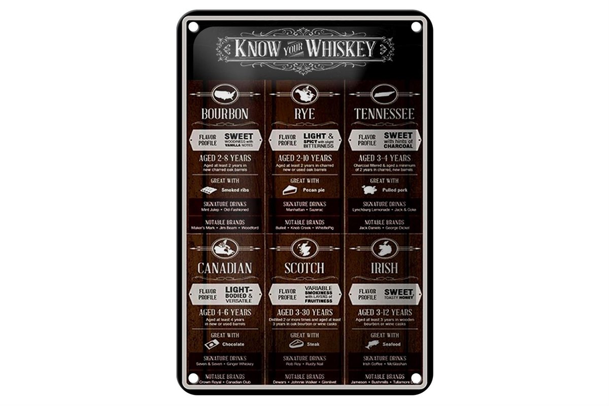 Blechschild Alkohol 12x18cm know your Whiskey Bourbon Rye