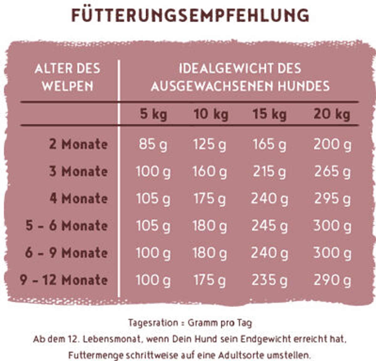 Bosch Bosch HPC Menu Junior Hondenvoer - Kalkoen - 2,4 kg