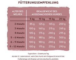 Bosch HPC Menu Junior Hondenvoer - Kalkoen - 2,4 kg