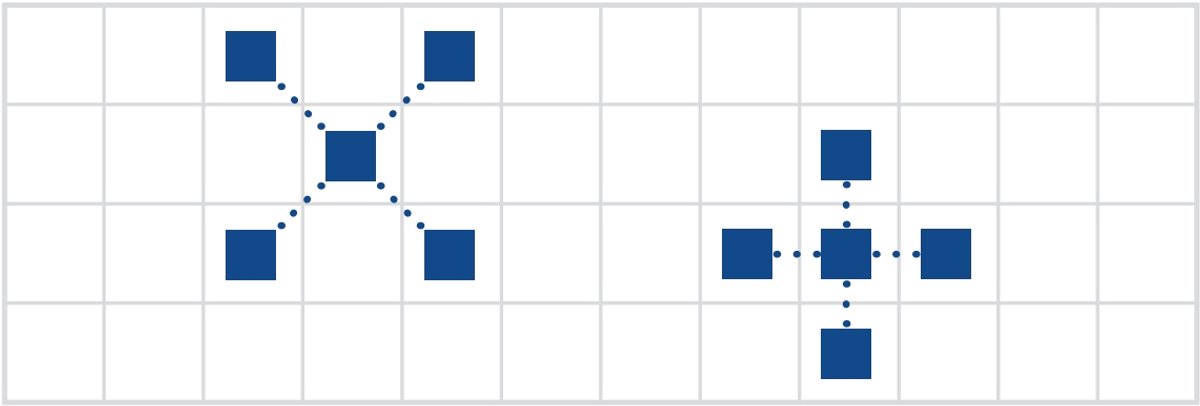 Tactic Touché – Bordspel – Tactisch kaartspel – Strategisch Pionnen en Kaarten Spel – Plaats Pionnen, Blokkeer Tegenstanders en Scoor Patronen – Familiespel – Winnaar Mensa Select-prijs – Bekroond Spel – 2 tot 4 Spelers – Vanaf 8 Jaar — afbeelding 16